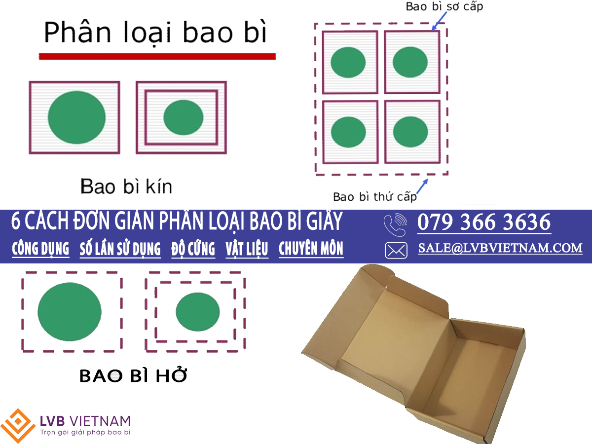 6 Cách Đơn Giản Phân Loại Bao Bì Giấy