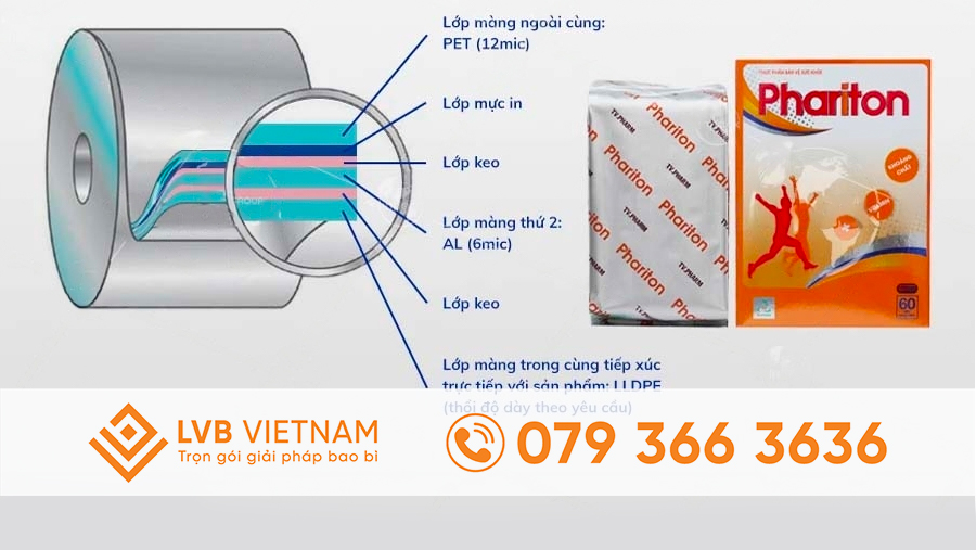 Cấu Tạo Bao Bì Dược Phẩm