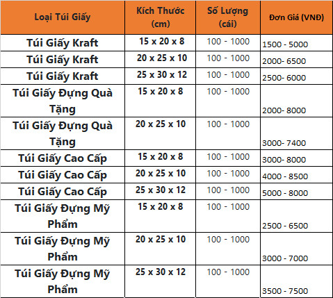 Bảng Giá In Túi Giấy Giá Rẻ Lấy Nhanh Tại LVB Việt Nam