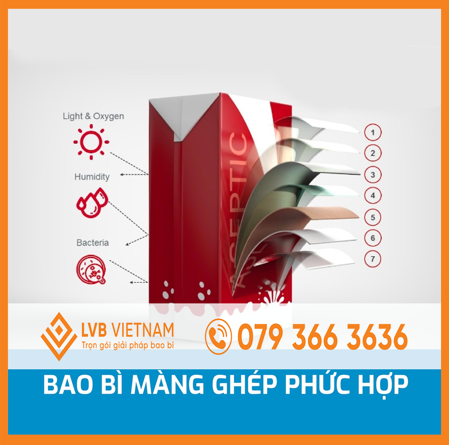 Bao bì màng ghép phức hợp