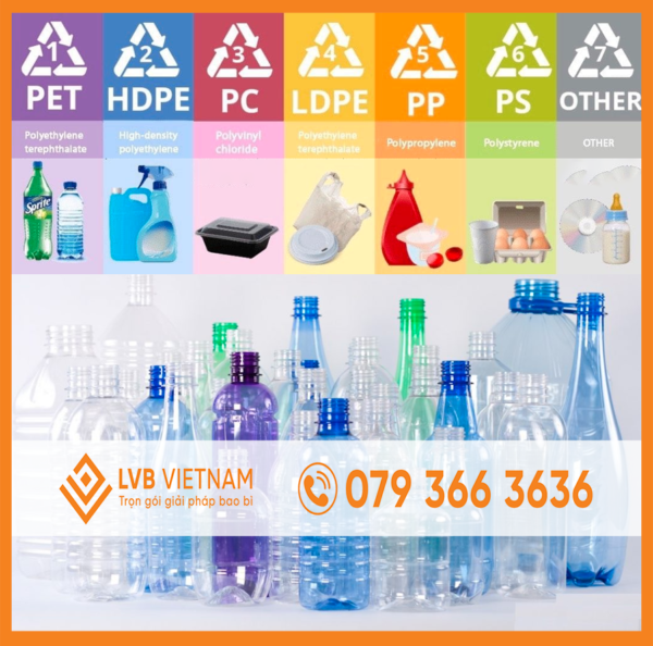 Product Packaging - Types Of Packaging On The Market - LVB VIỆT NAM